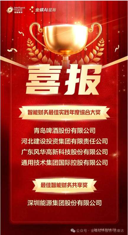 引领AI+财务！众多金蝶标杆客户荣获智能财务最佳实践大奖