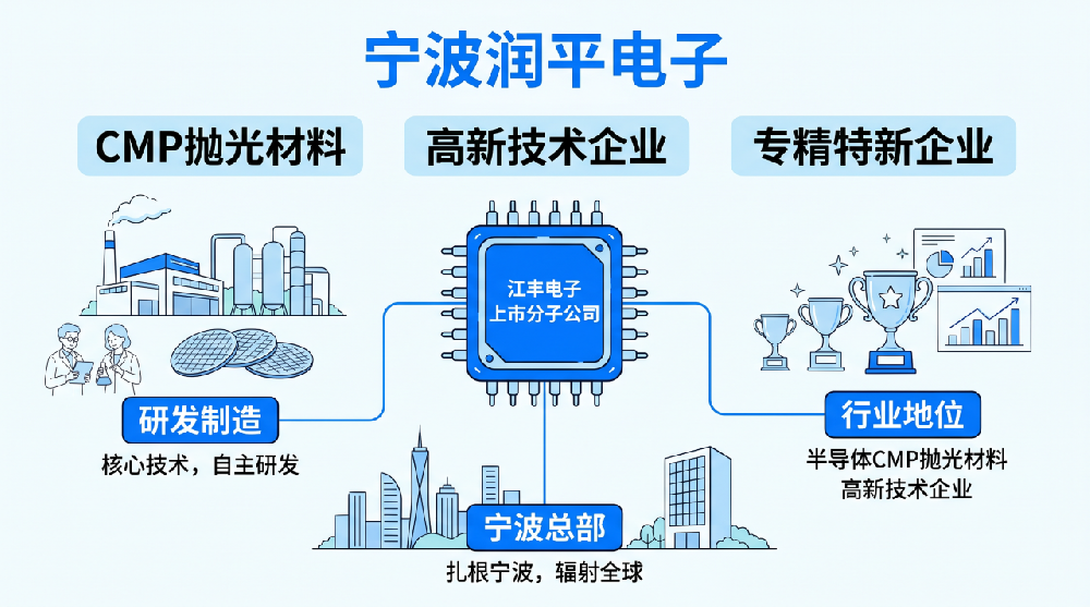 宁波润平电子：半导体材料制造领域隐形冠军